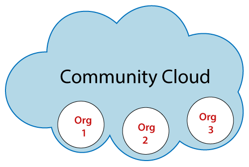 community-cloud