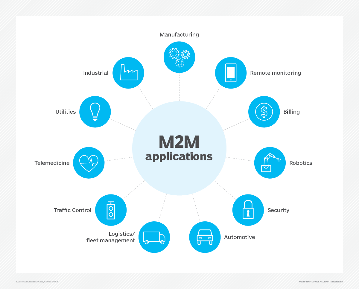iota-m2m_apps iota-m2m_apps