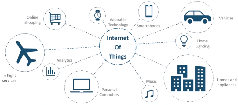 what-is-an-internet-of-things what-is-an-internet-of-things